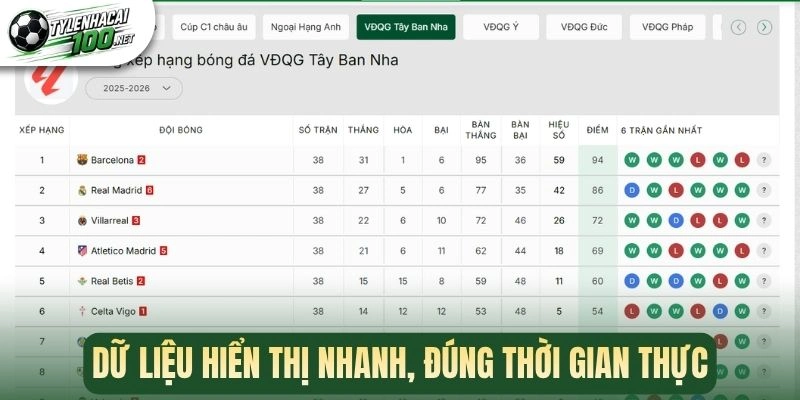 Tỷ Lệ Kèo Nhà Cái - Cập Nhật Kèo Bóng Đá Chuẩn Xác Hàng Ngày 337 Dữ liệu hiển thị nhanh, đúng thời gian thực