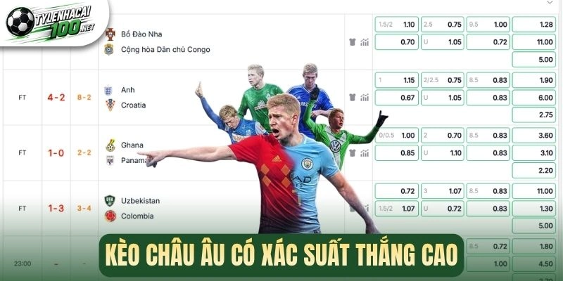 Tỷ Lệ Kèo Nhà Cái - Cập Nhật Kèo Bóng Đá Chuẩn Xác Hàng Ngày 338 Kèo châu Âu có xác suất thắng cao
