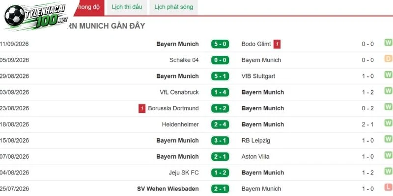 Soi Kèo Nhà Cái Elversberg Vs Bayern Munich - Bundesliga, 13/09/2026 4 Bayern Munich cần cải thiện tính hiệu quả
