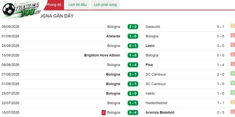 Kèo Nhà Cái Napoli Vs Bologna - Serie A, 13/09/2026 4 Bologna khát điểm nhưng phải vượt qua thử thách sân khách