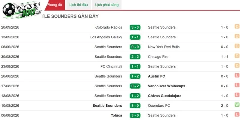 Soi Kèo Nhà Cái Seattle Sounders FC Vs Real Salt Lake - MLS, 24/09/2026 3 Chủ nhà củng cố khối phòng ngự