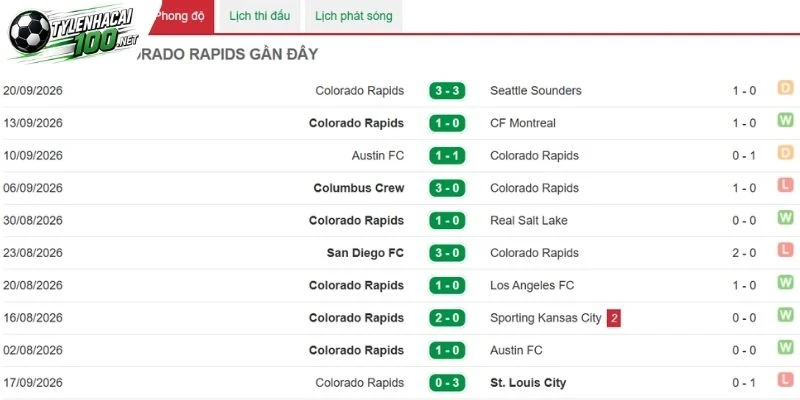 Soi Kèo Nhà Cái LA Galaxy Vs Colorado Rapids - MLS, 27/09/2026 4 Colorado Rapid sở hữu hàng công ổn định
