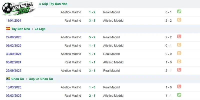 Kèo Nhà Cái Atlético Vs Real Madrid - La Liga, 20/09/2026 5 Derby Madrid luôn căng thắng