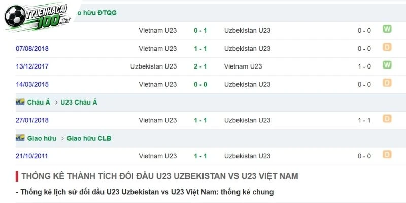 Kèo Nhà Cái Việt Nam Vs Uzbekistan - U23 Châu Á, 22/09/2026 5 Hai đội bóng có nhiều duyên nợ