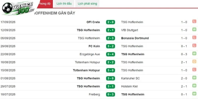 Tỷ Lệ Kèo Paderborn Vs Hoffenheim - Bundesliga, 21/09/2026 4 Hoffenheim hướng tới thế chủ động