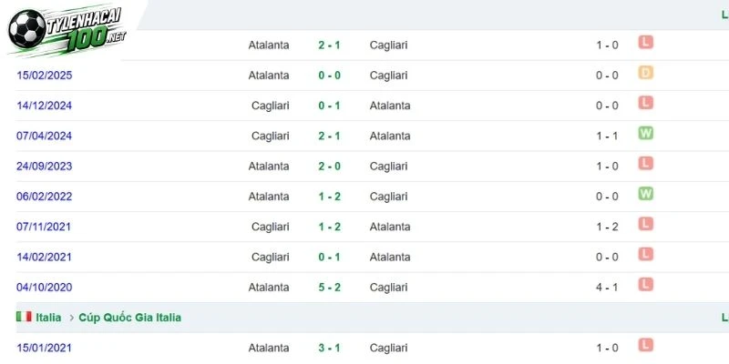 Soi Kèo Nhà Cái Atalanta Vs Cagliari - Serie A, 13/09/2026 5 Lịch sử đối đầu giúp soi thêm tương quan hai đội