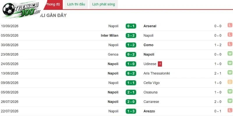 Kèo Nhà Cái Napoli Vs Bologna - Serie A, 13/09/2026 3 Napoli cần biến ưu thế sân nhà thành ba điểm thuyết phục