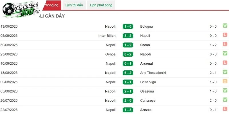 Napoli tự tin tạo khác biệt