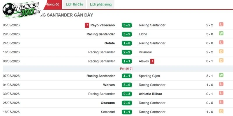 Tỷ Lệ Kèo Nhà Cái Barcelona Vs Racing Santander - La Liga, 17/09/2026 4 Racing Santander gặp khó hiện tại