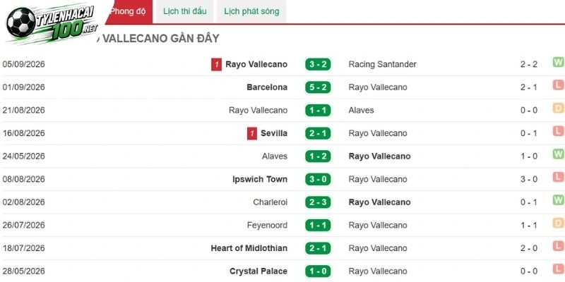 Rayo Vallecano đang hưng phấn