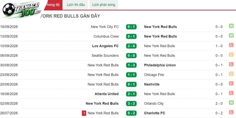 Thành tích gần nhất của New York Red Bulls