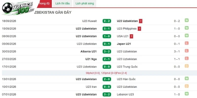 Kèo Nhà Cái Việt Nam Vs Uzbekistan - U23 Châu Á, 22/09/2026 4 Uzbekistan cho thấy bản lĩnh tự tin trước đối thủ