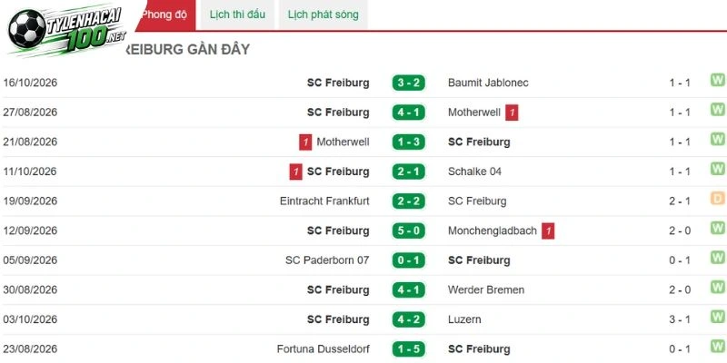 Ấn tương ra sân của Freiburg