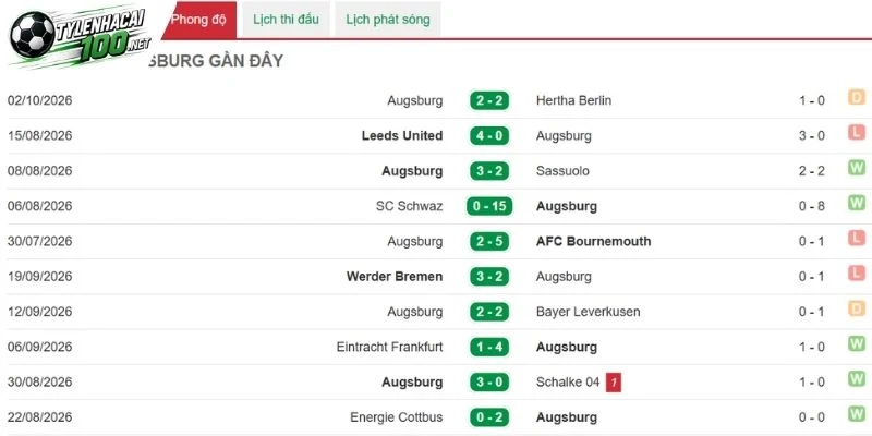 Soi Kèo Bóng Đá Augsburg Vs Bayern Munich - Bundesliga, 10/10/2026 2 Chuỗi kết quả mới nhất của Augsburg