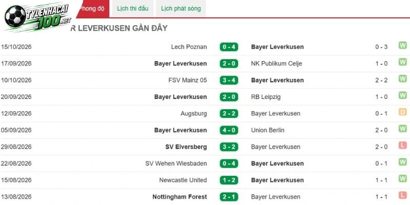 Chuỗi thi đấu của Leverkusen