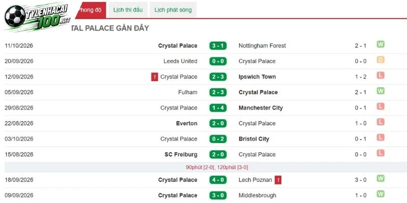 Tỷ Lệ Kèo Lyon Vs Crystal Palace - C2, 15/10/2026 3 Crystal Palace đạt được nhiều thành tựu trên sân