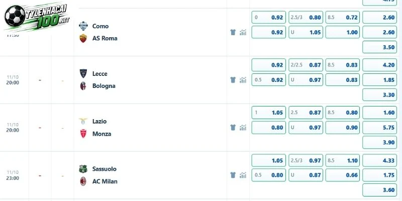 Kèo Nhà Cái Sassuolo Vs AC Milan - Serie A, 11/10/2026 5 Cửa cược đáng cân nhắc ngày 11/10