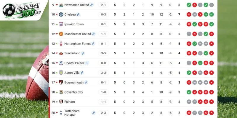 Tỷ Lệ Kèo Chelsea Vs Bournemouth - NHA, 10/10/2026 6 Cục diện BXH của Chelsea và Bournemouth