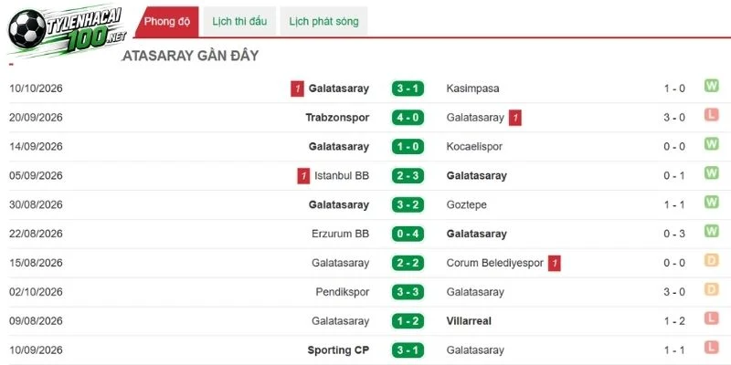 Kèo Nhà Cái Galatasaray Vs Barcelona - C1, 14/10/2026 2 Galatasaray và những lần thể hiện khi ra sân