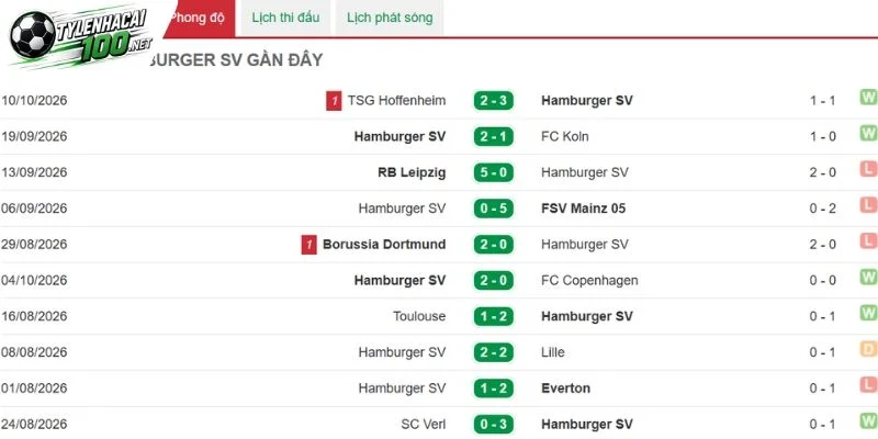 Kèo Nhà Cái Hamburger SV Vs Stuttgart - Bundesliga, 17/10/2026 2 Hamburger SV được đánh giá rất cao