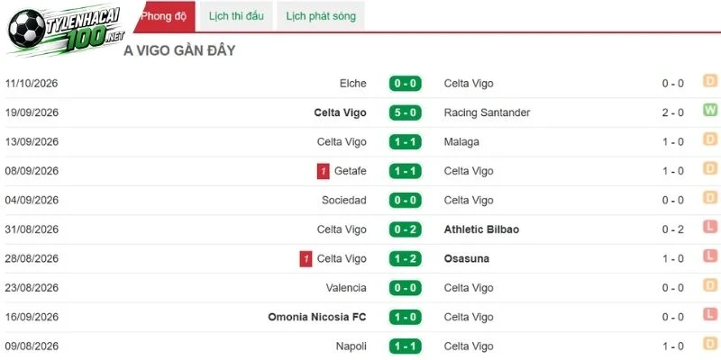 Kèo Nhà Cái Celta Vigo Vs Juventus - C2, 16/10/2026 3 Juventus có sự khởi sắc trong trận đấu