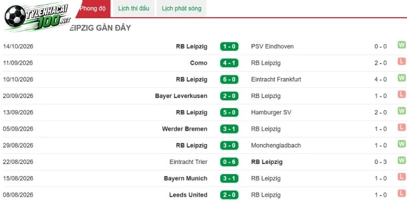 Soi Kèo Nhà Cái Munich Vs RB Leipzig - Bundesliga, 17/10/2026 3 Kết quả thi đấu phía đội khách