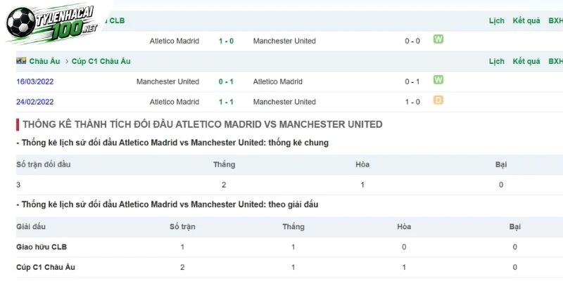 Liệt kê các lần Atletico, Man United gặp nhau