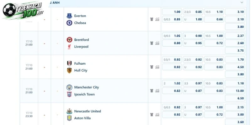 Tỷ Lệ Kèo Man City Vs Ipswich Town - NHA, 17/10/2026 5 Lựa chọn bảng kèo ngày 17/10