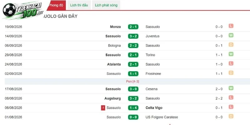 Kèo Nhà Cái Sassuolo Vs AC Milan - Serie A, 11/10/2026 2 Neroverdi có sự nổi bật trước giờ thi đấu