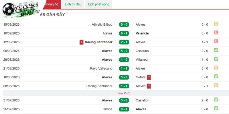 Soi Kèo Bóng Đá Alavés Vs Atlético de Madrid - La Liga, 10/10/2026 3 Những lần Alavés ra sân gần đây