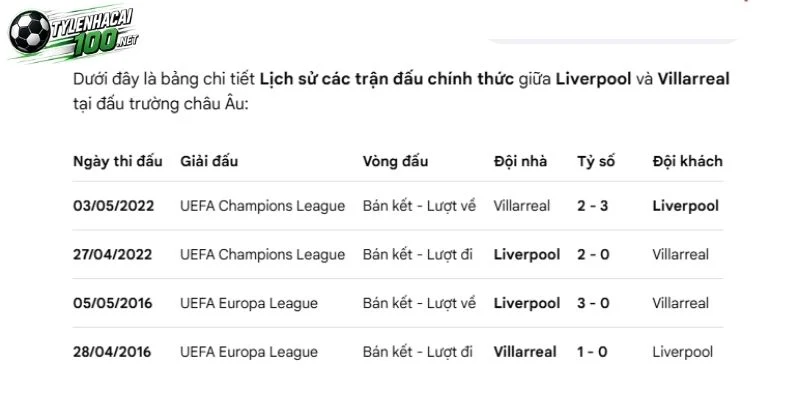 Kèo Nhà Cái Liverpool Vs Villarreal, C1 - 21/10/2026 4 Những lần Liverpool chạm mặt Villarreal