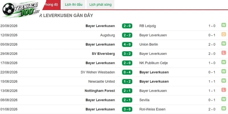 Tỷ Lệ Kèo Mainz 05 vs Bayer 04 Leverkusen - Bundesliga, 10/10/2026 3 màn trình diễn của Bayer 04 Leverkusen