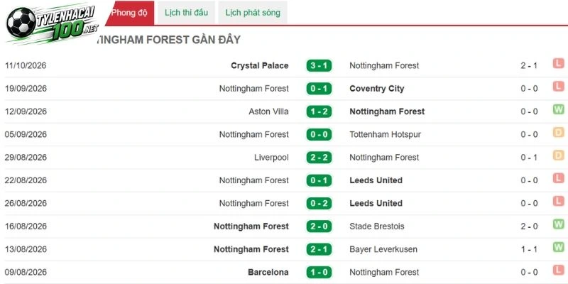 Nottingham Forest