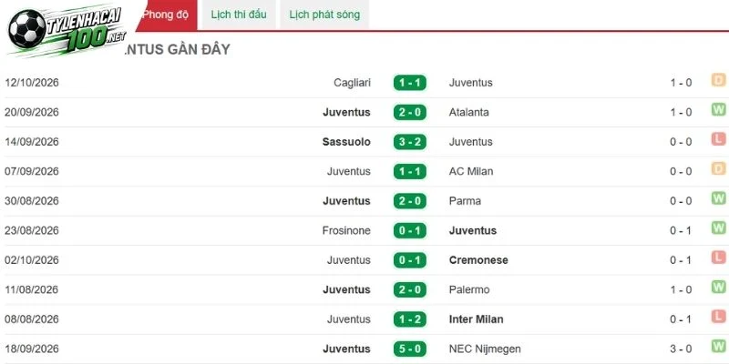 Kèo Nhà Cái Celta Vigo Vs Juventus - C2, 16/10/2026 2 Phong độ Celta Vigo chưa có sự chuyển biến