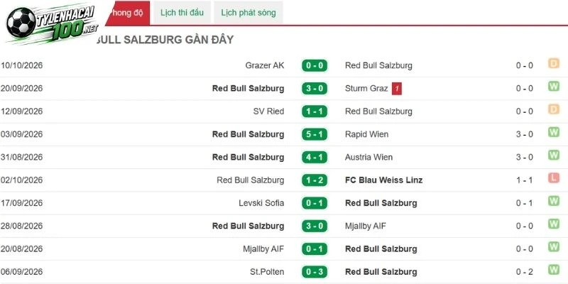 Phong độ Salzburg