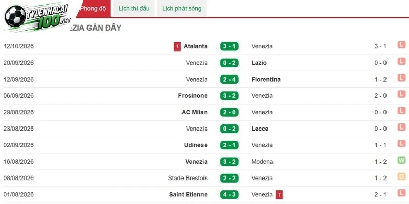 Soi Kèo Nhà Cái Venezia Vs Napoli - Serie A, 17/10/2026 2 Phong độ Venezia đang bị sa sút