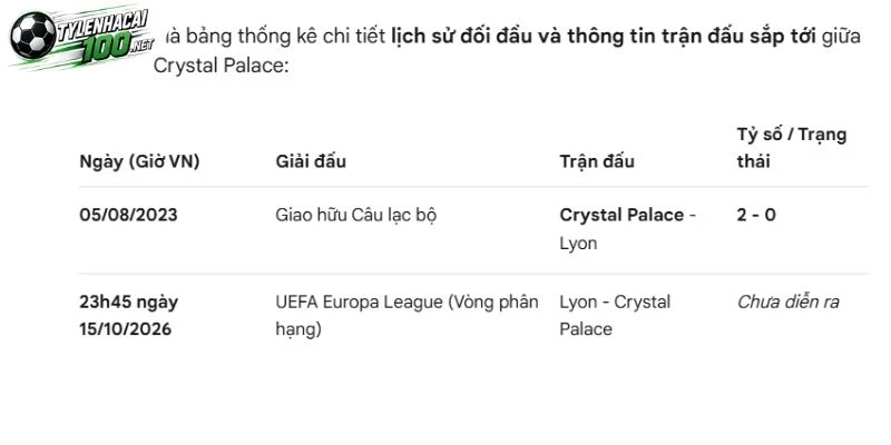 Tỷ Lệ Kèo Lyon Vs Crystal Palace - C2, 15/10/2026 4 Quá khứ 2 CLB từng chạm mặt nhau