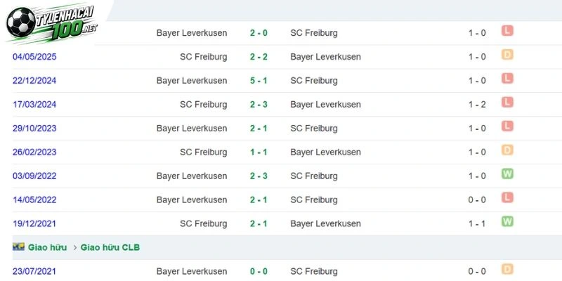 Thống kê đối đầu giữa Leverkusen và Freiburg