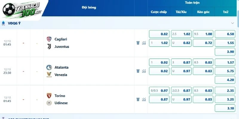 Soi Kèo Bóng Đá Atalanta Vs Venezia - Serie A, 12/10/2026 5 Top kèo xuất hiện trong trận đấu ngày 12/10