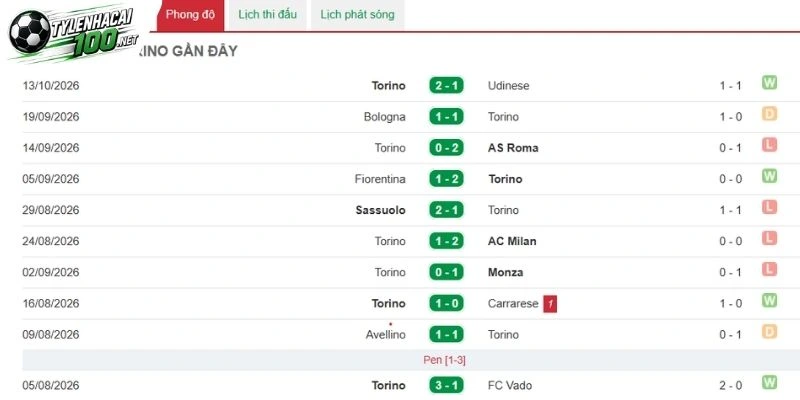 Torino thể hiện phong độ trên sân đấu