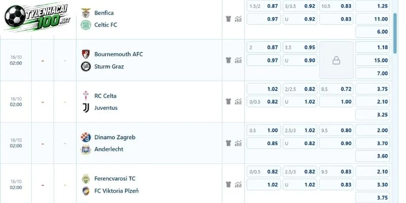 Kèo Nhà Cái Celta Vigo Vs Juventus - C2, 16/10/2026 5 Tỷ lệ kèo sẽ xuất hiện trong bảng odds ngày 16 tháng 10