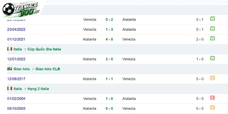 Soi Kèo Bóng Đá Atalanta Vs Venezia - Serie A, 12/10/2026 4 Venezia chạm mặt Atalanta trong quá khứ