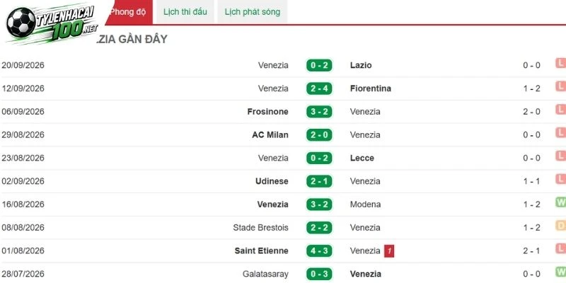 Soi Kèo Bóng Đá Atalanta Vs Venezia - Serie A, 12/10/2026 3 Venezia không được chuyên giá đánh giá cao